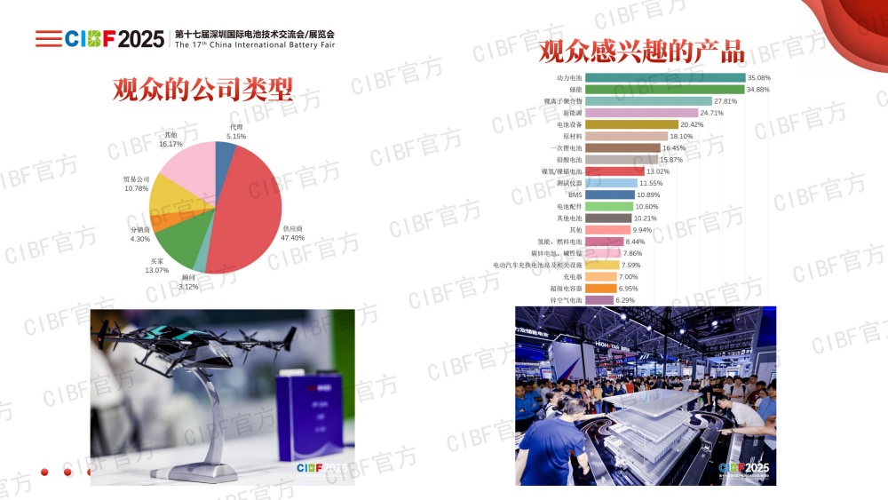 CIBF2025展后总结-对外(加水印）_18.jpg