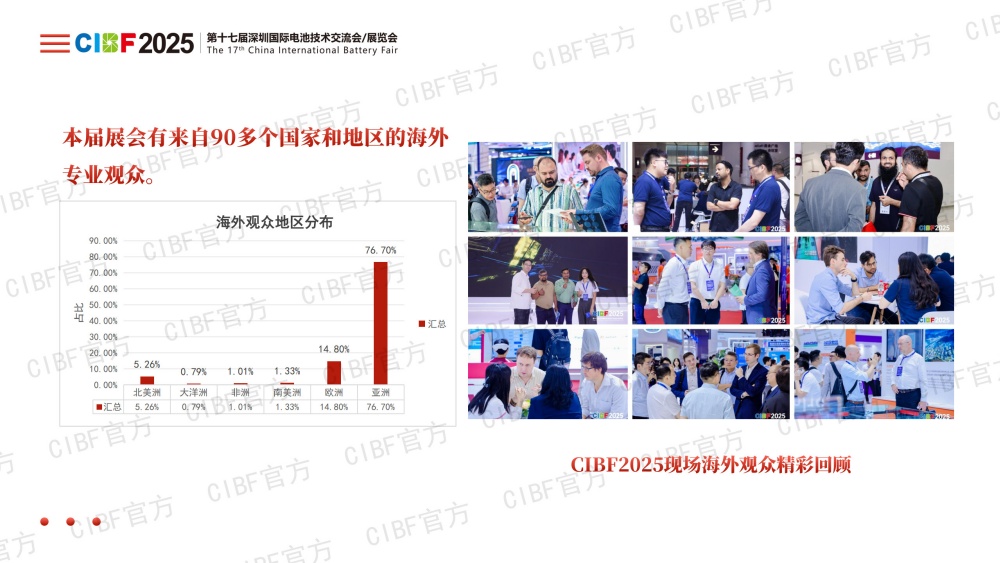 CIBF2025展后总结-对外(加水印）_14.jpg