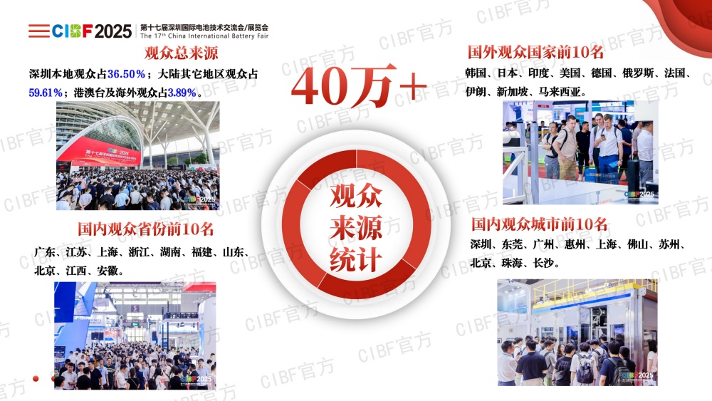 CIBF2025展后总结-对外(加水印）_13.jpg