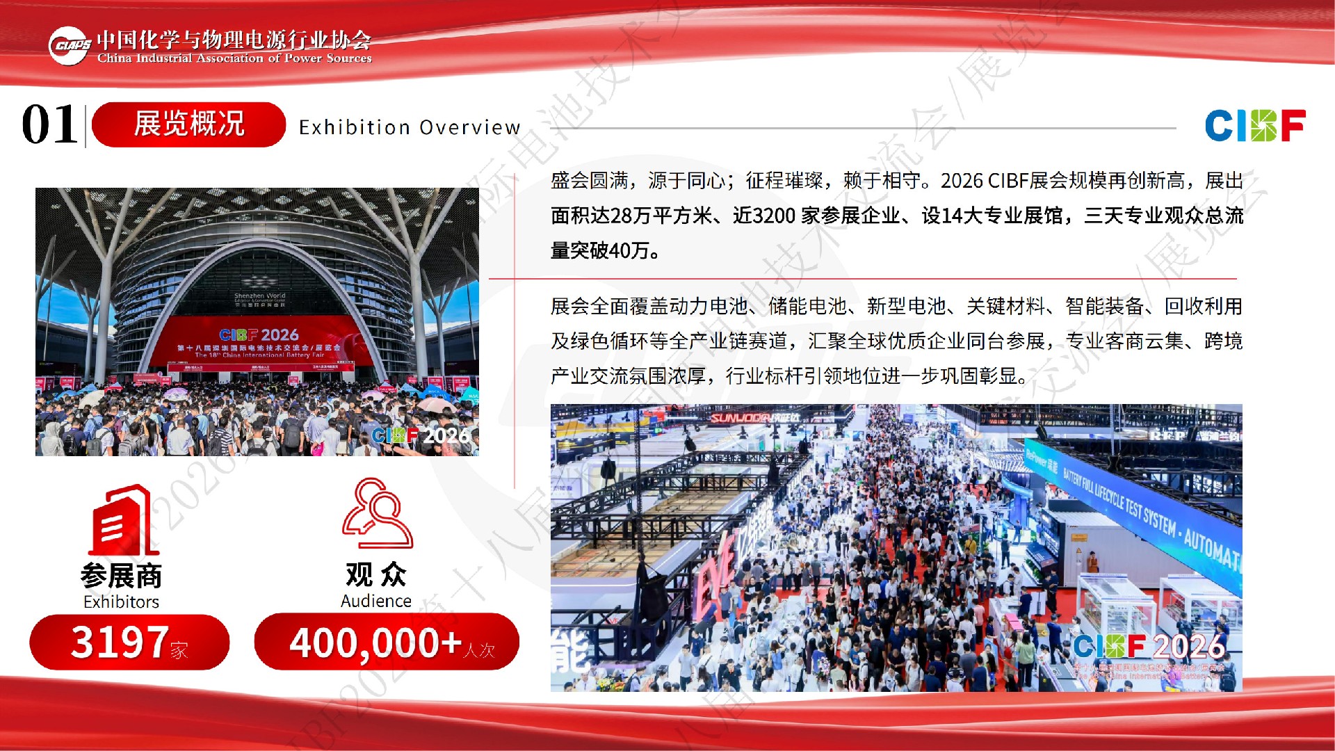 CIBF2026展后总结报告-0528(V6)_4.jpg