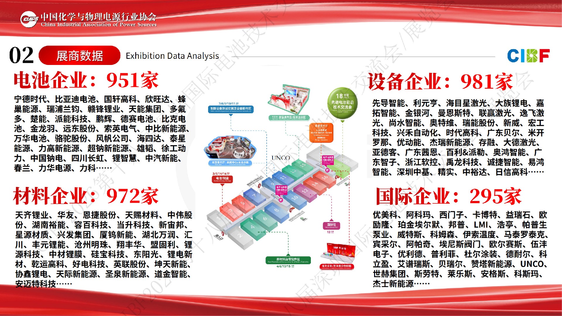 CIBF2026展后总结报告-0528(V6)_8.jpg