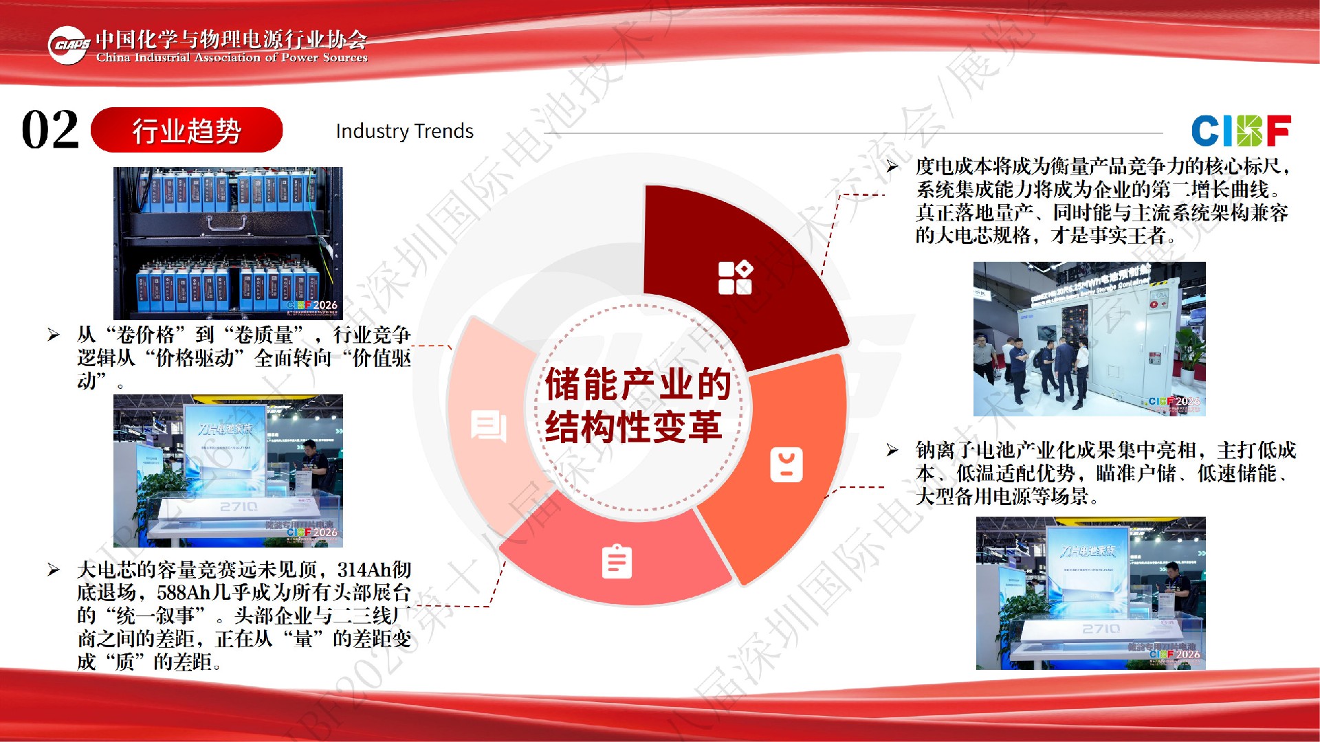 CIBF2026展后总结报告-0528(V6)_10.jpg
